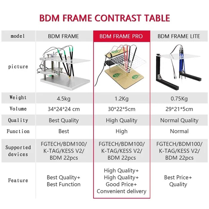 BDM Frame and LED Pro bench